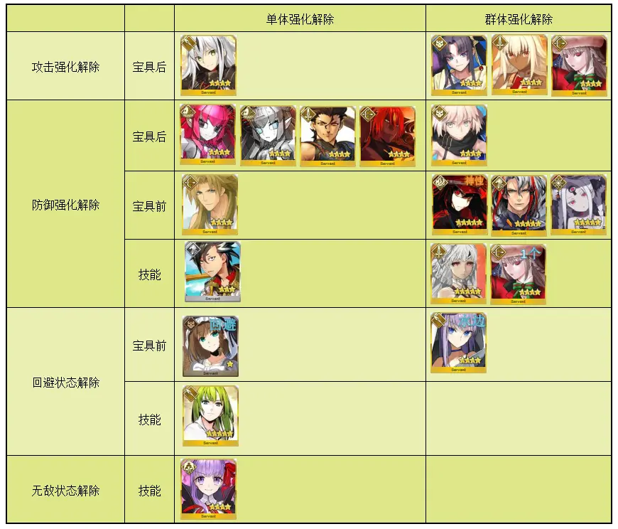 Fgo 上吧突破术呆的绝对领域 强化解除的几种类型 哔哩哔哩