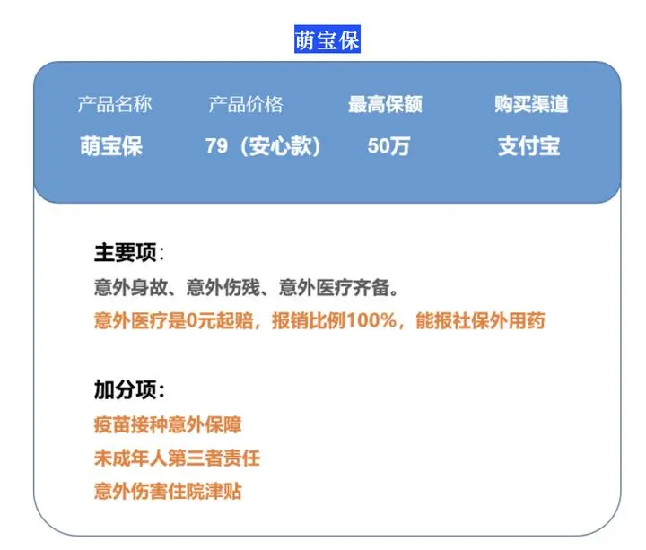 全面测评60款少儿及老人意外险 选出21年2月的性价比之王 哔哩哔哩