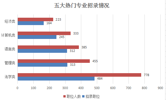 2019浙江省考职位表解读:招录人数缩减3成,上