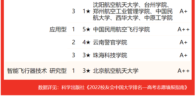 南京航天航空的王牌專業_南京航天航空大學最強專業_南京航空航天大學專業排名