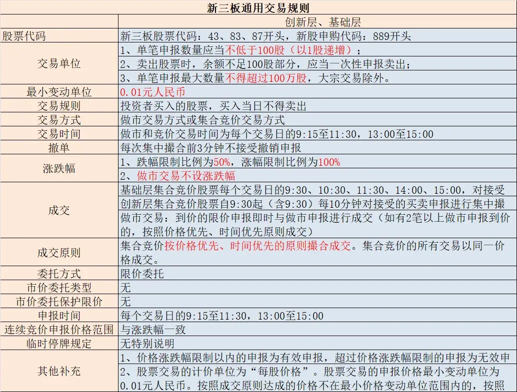 怎么开通三板股票账户=怎么开通三板股票账户权限