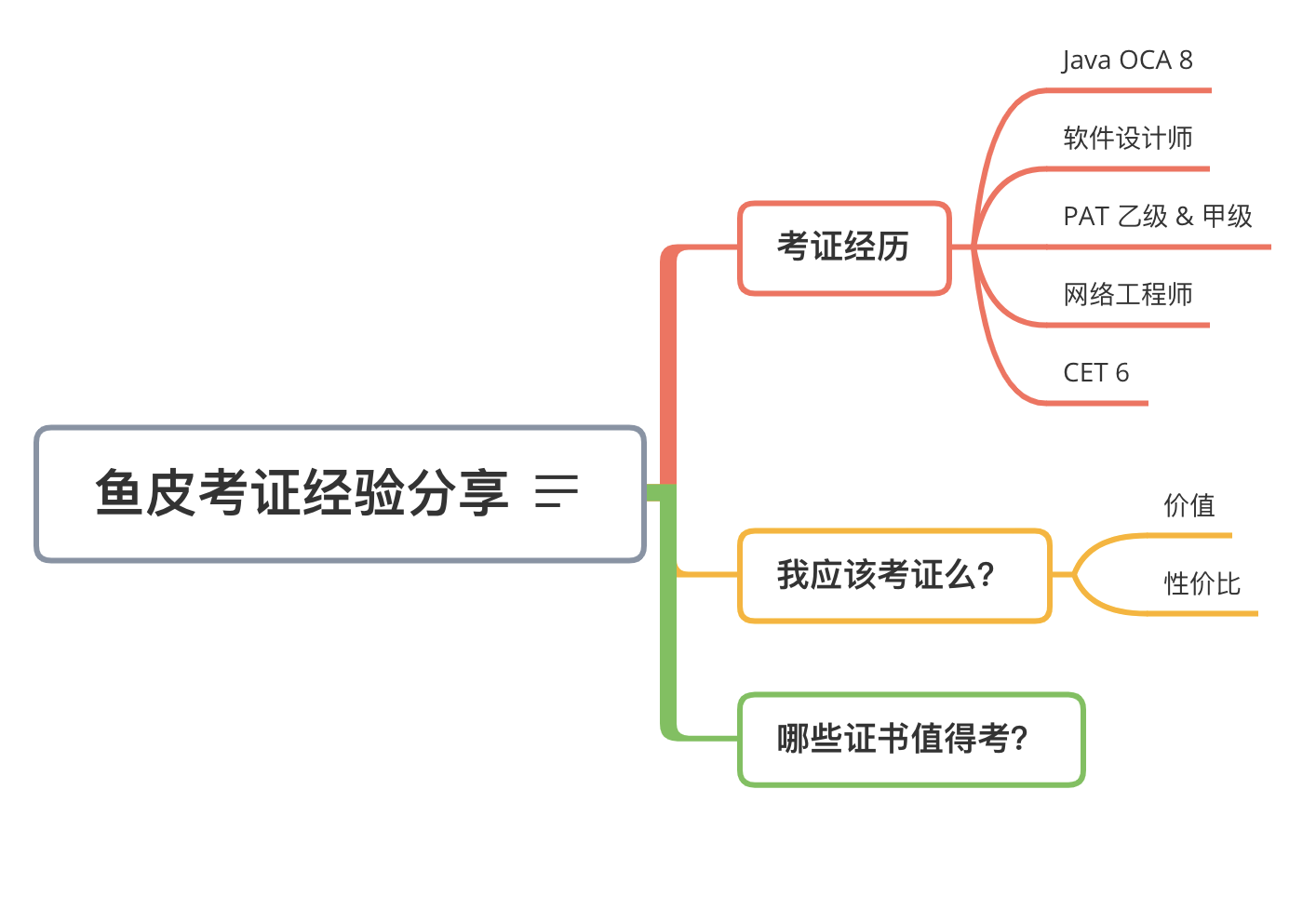 学编程要考证么？我考了6个！-小默在职场