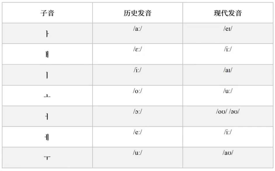 娱乐向 假如英语汉字化 哔哩哔哩