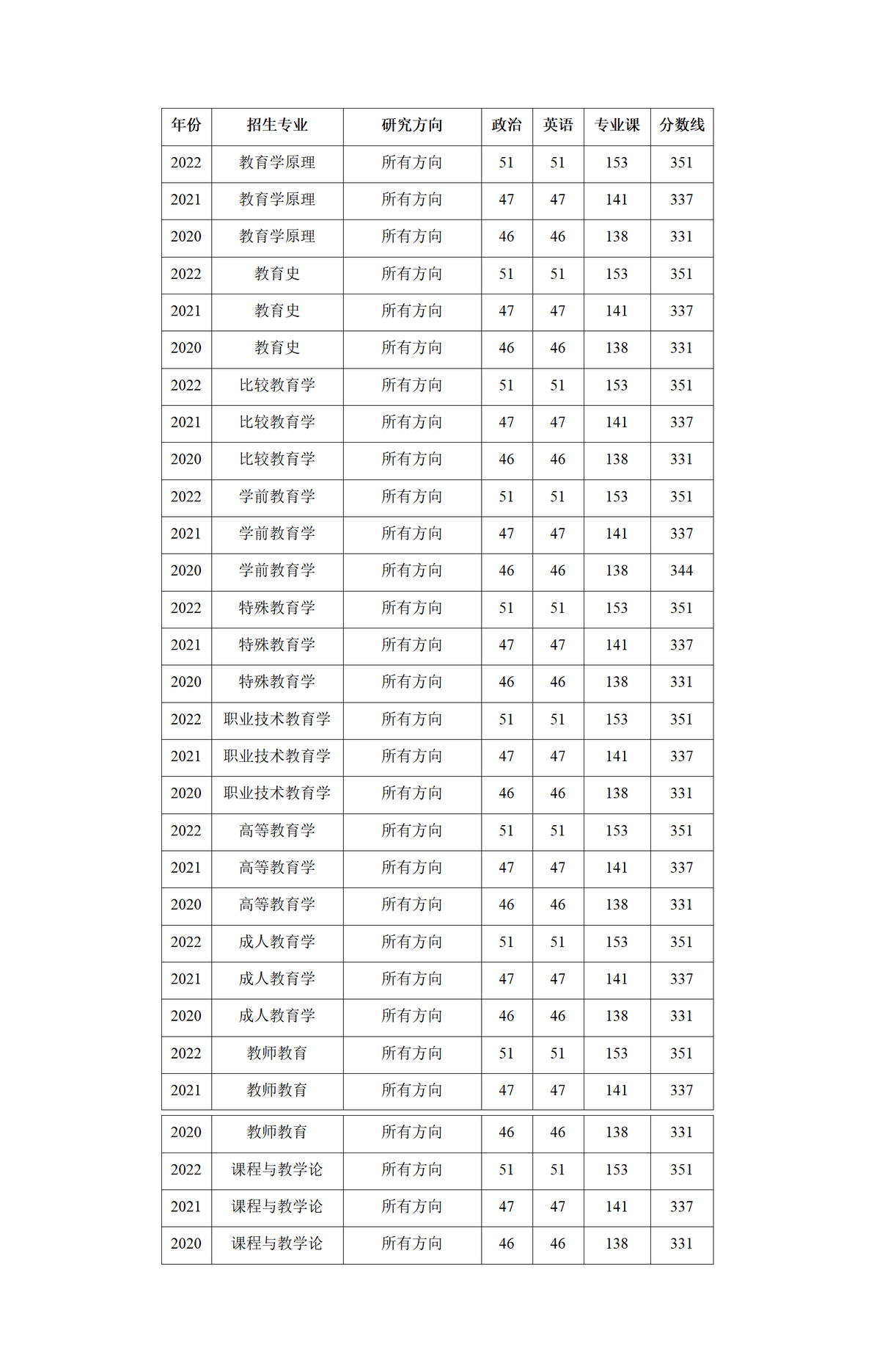 师范分数浙江线大学多少_师范分数浙江线大学排名_浙江师范大学分数线