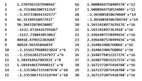 为什么tan 90°拿计算器算出来是1.63312394e