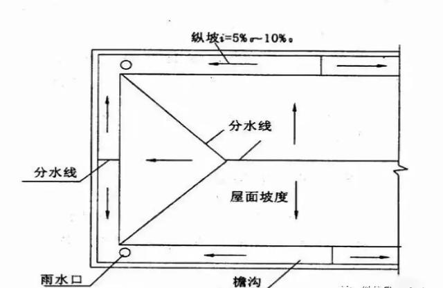 给排水丨平屋顶排水的几种方式,你用过哪些?