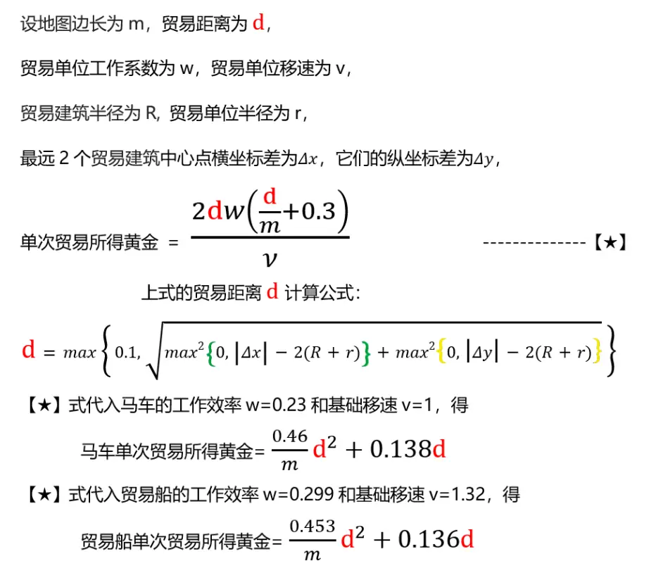 帝国时代2决定版 贸易机制全解密 史上最精确 哔哩哔哩