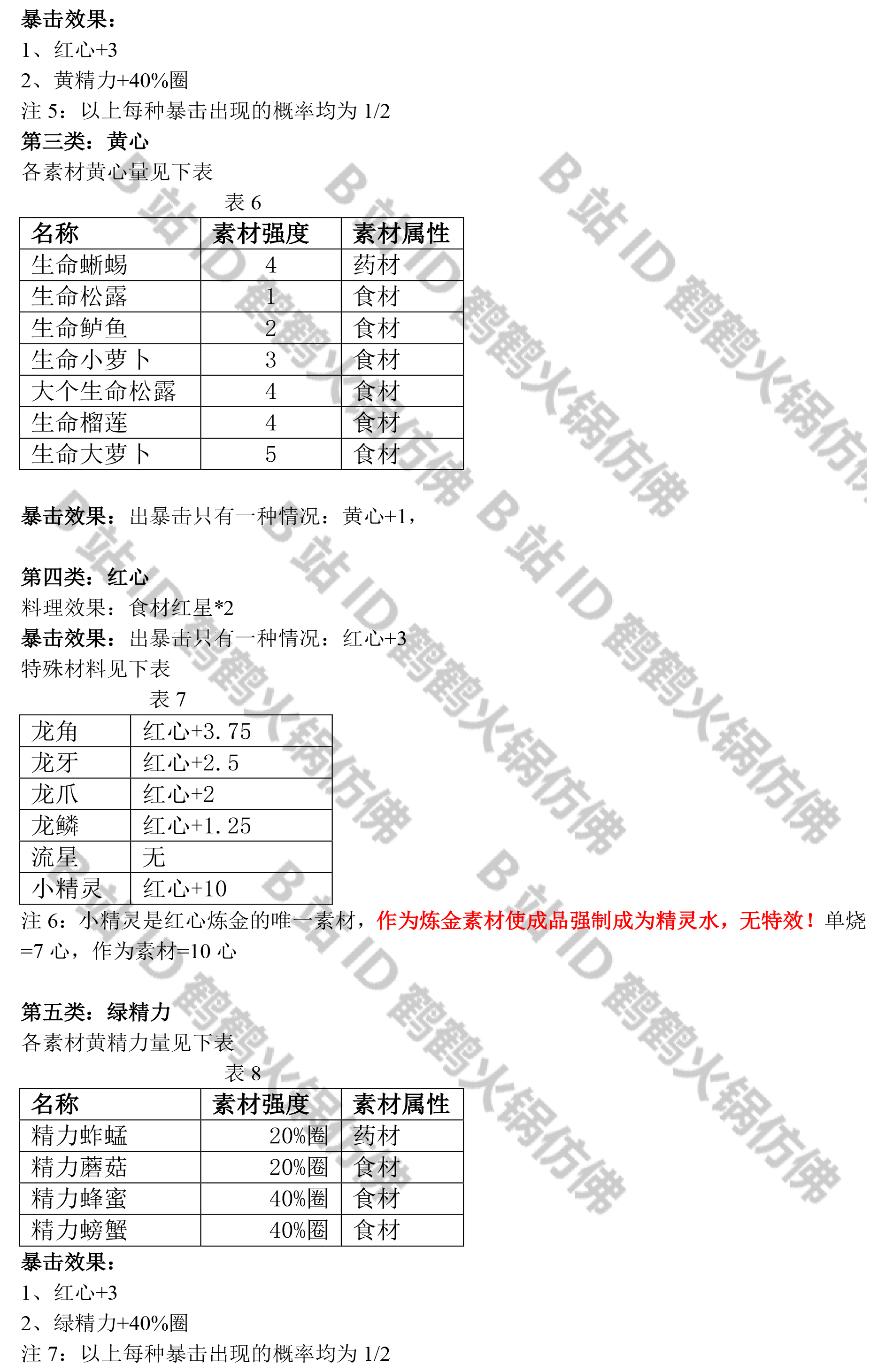 塞尔达传说:烹饪系统全解析