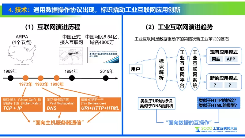 工业协议解析
