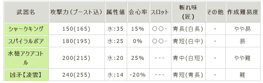 武器 シャークキング 哔哩哔哩