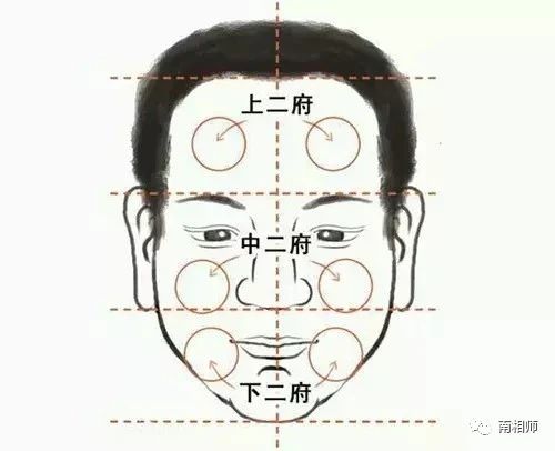 面相:脑后见腮的人容易恩将仇报