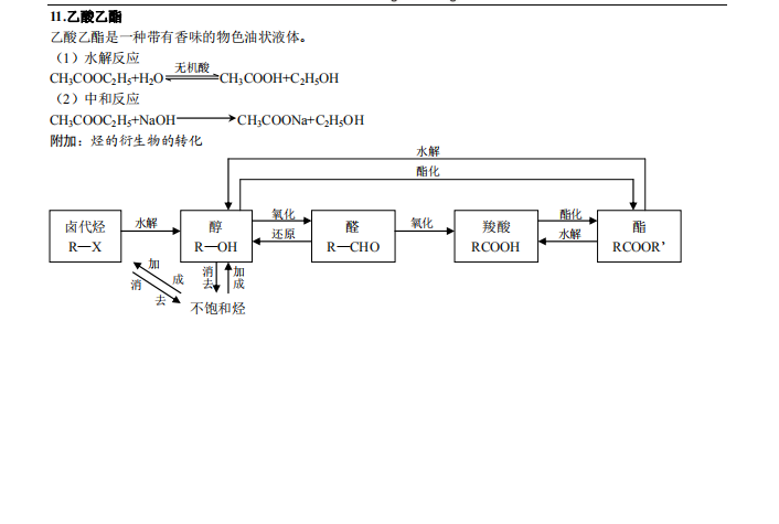 絕密高考系列:高中化學有機化學,電化學秒殺方法技巧(含例題)