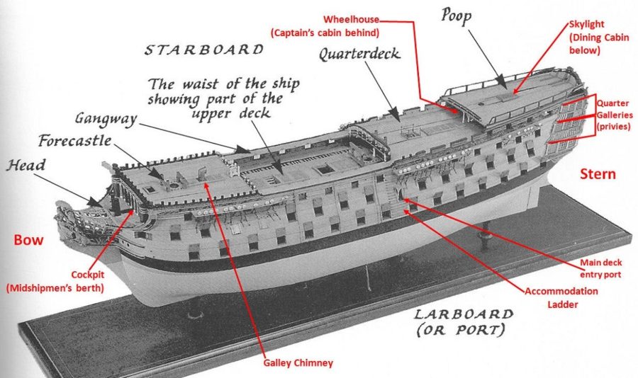 纵骨架式船体结构图片