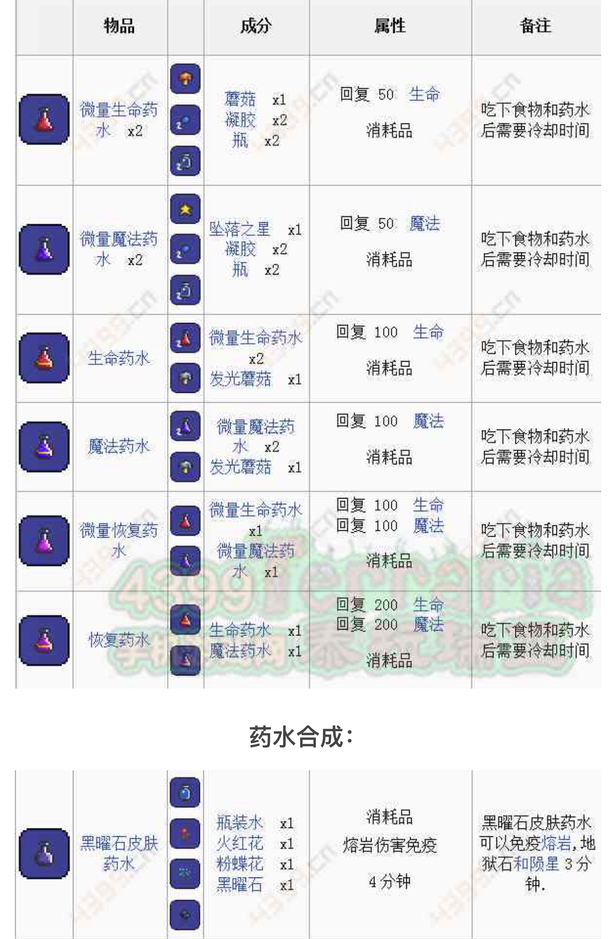 泰拉瑞亚药水合成条件和合成表