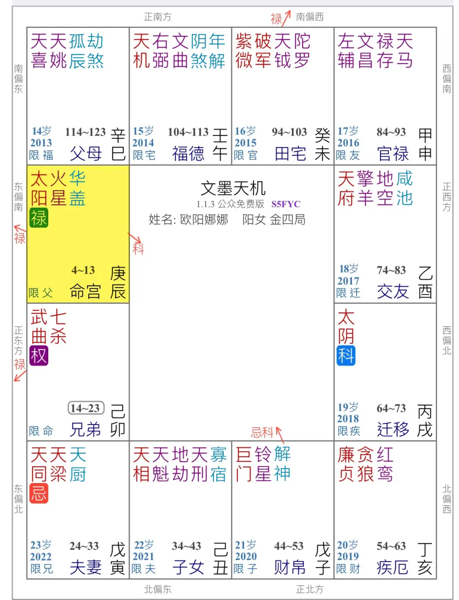 简析欧阳娜娜的紫微命盘为什么每个女生都想活成欧阳娜娜 哔哩哔哩 简析欧阳娜娜的紫微命盘为什么每个女生都想活成欧阳娜娜 哔哩哔哩