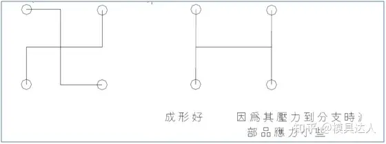 模具设计学习（模具结构设计要点大全）-图17