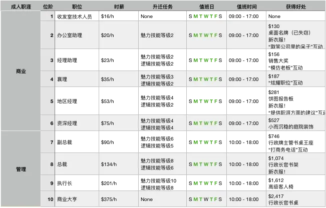 模拟人生4 The Sims 4 全职业全抱负全技能流程 9 哔哩哔哩 模拟人生4 The Sims 4 全职业全抱负全技能流程 9 哔哩哔哩