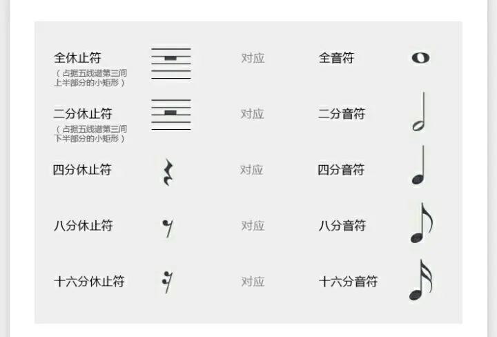 五线谱看不懂 看不懂的才是艺术 哔哩哔哩