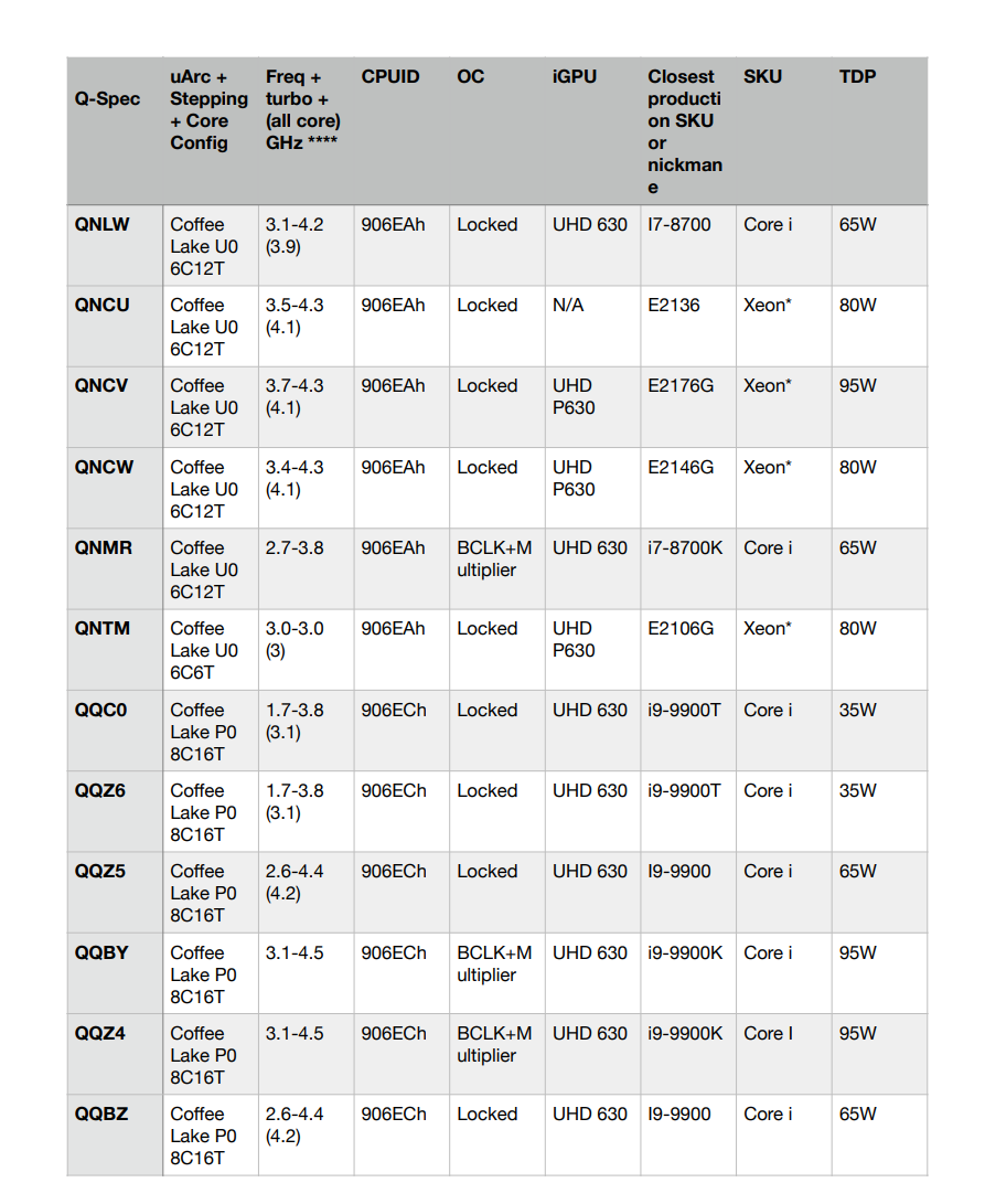 intel6-9-es-cpu