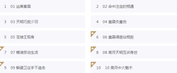 秦时明月的观看顺序