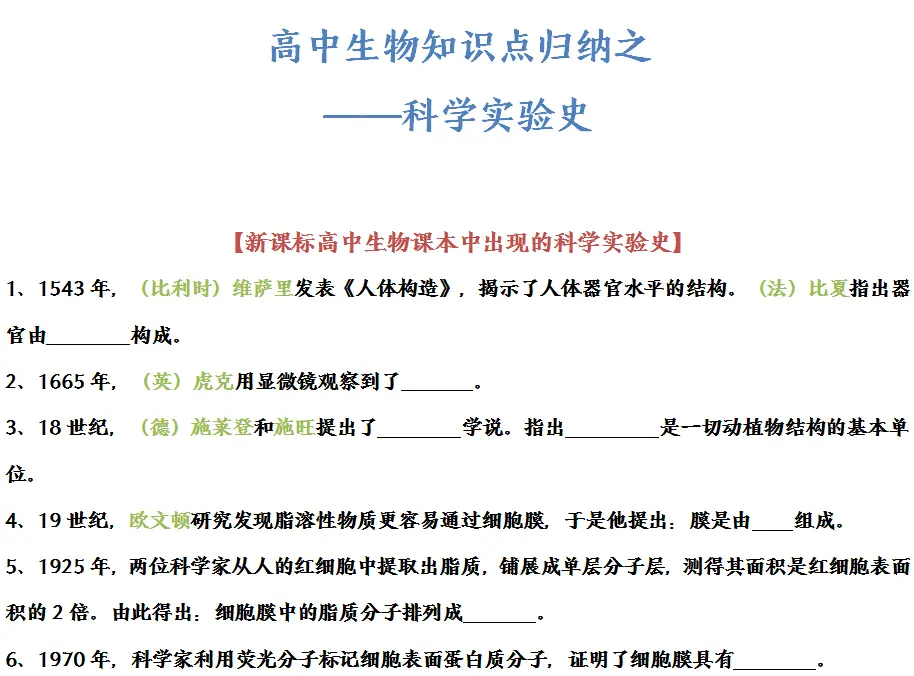高中生物 知识点归纳 科学实验史 可打印 哔哩哔哩