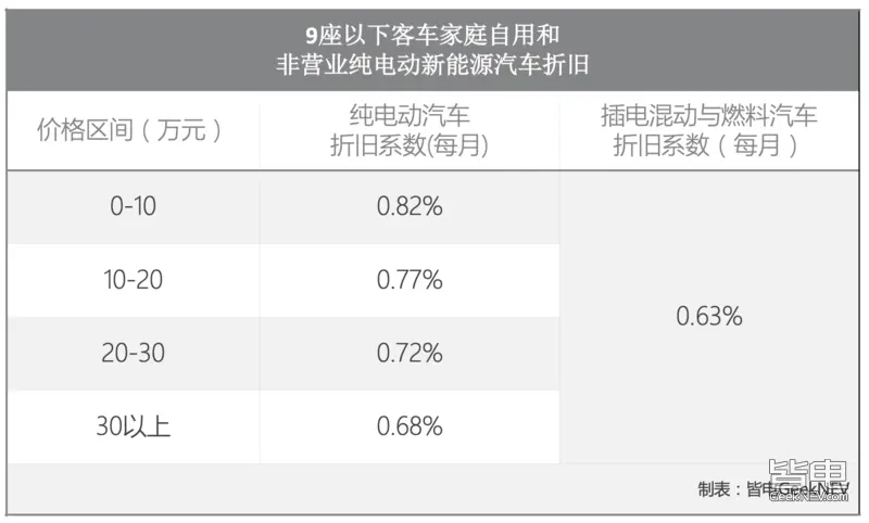 必看 新能源车保险要改了 哔哩哔哩
