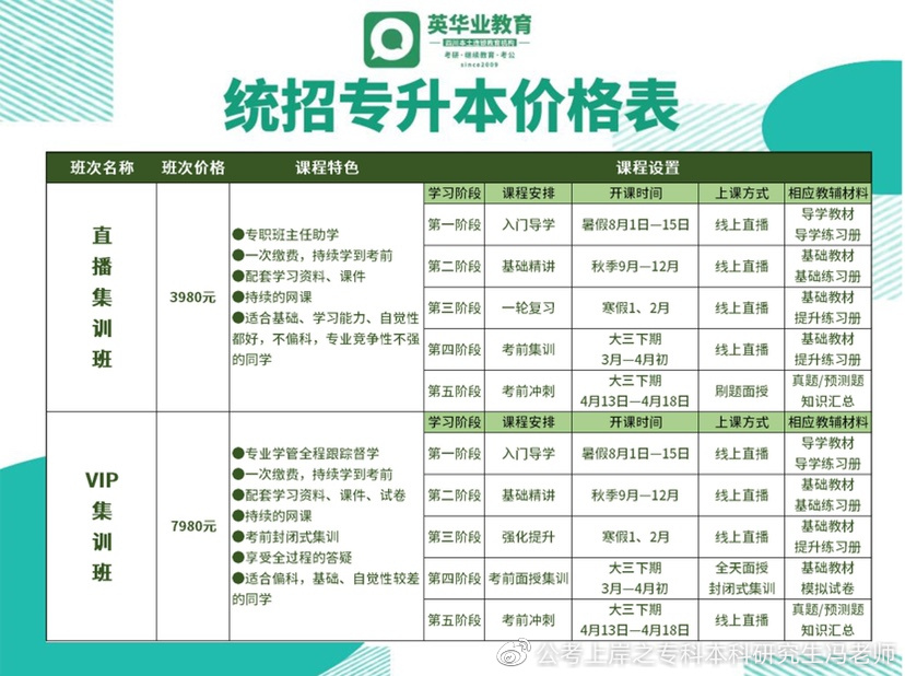 专升本考试科目全攻略:你的高等教育飞跃助手