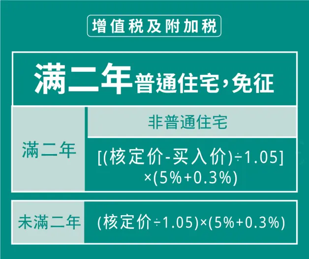 台灣人在大陸出售不動產所得資金如何匯回台灣 哔哩哔哩