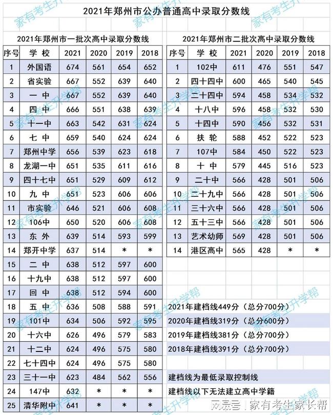 河南省中考录取_河南中考录取情况_中考录取河南省多少名