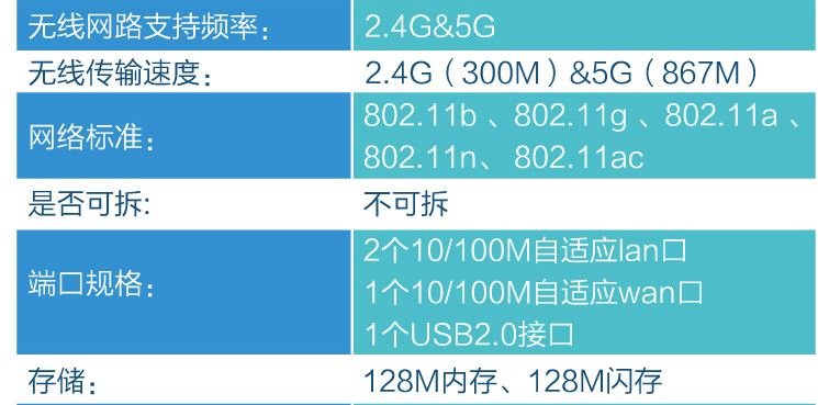 路由器不够强软路由满足你
