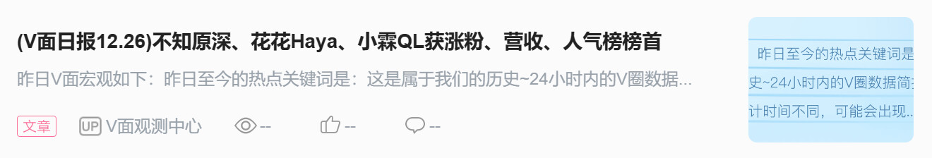 (V面日报12.27)不知原深、小柔、小霖QL获涨粉、营收、人气榜榜首