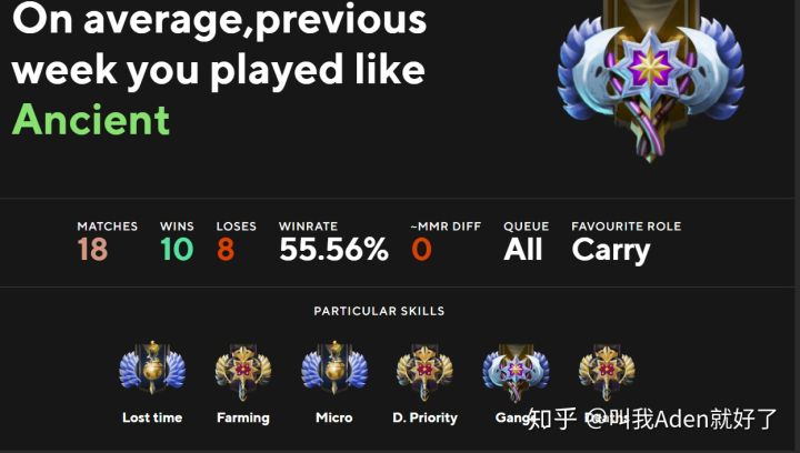 dota2段位 B站