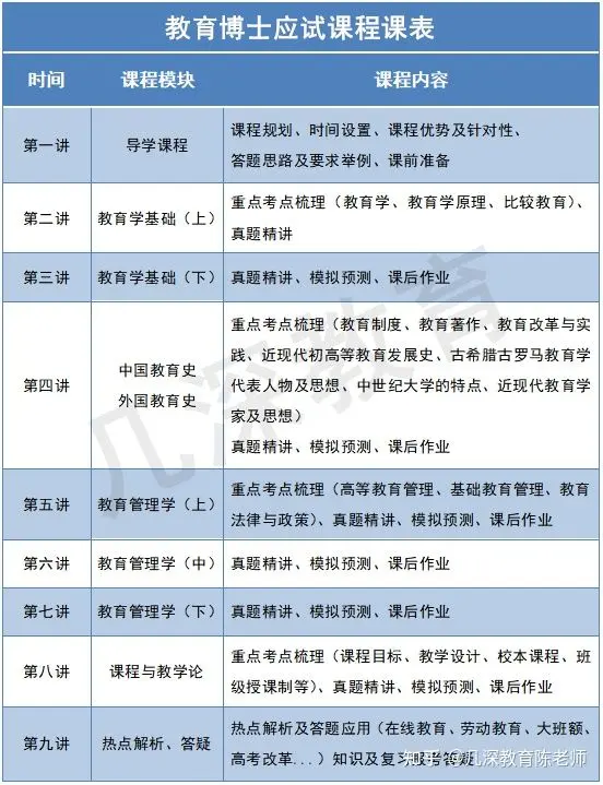 22年清华大学教育博士复习资料 视频课程 哔哩哔哩