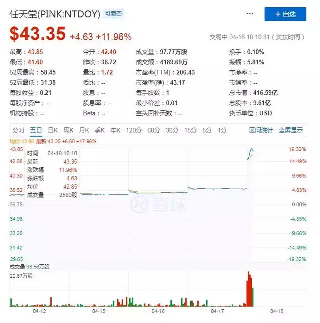 腾讯代理任天堂Switch国行版,补全最后一块游