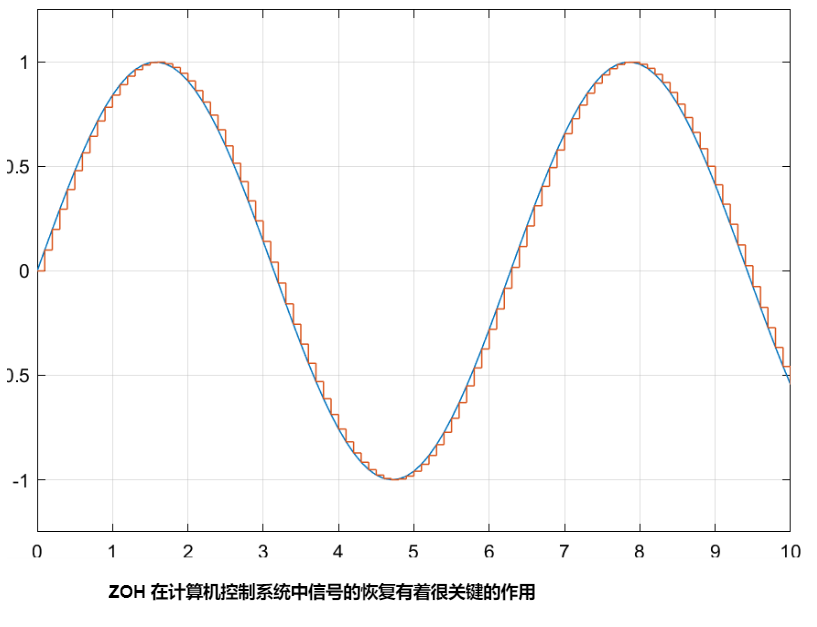 做机器学习深度学习用python还是matlab比较好 知乎