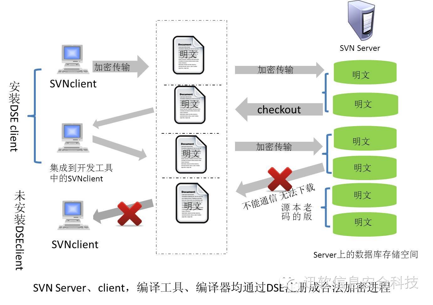 杭州安存网络科技：科技护航企业信息安全的先锋力量