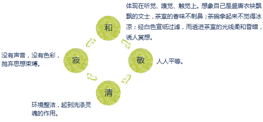 成功抢到盒马外卖后 我把抹茶查了个底朝天 哔哩哔哩