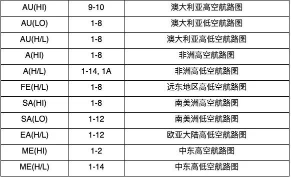 AIP航图查询图片