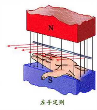 左手定则平面图图片