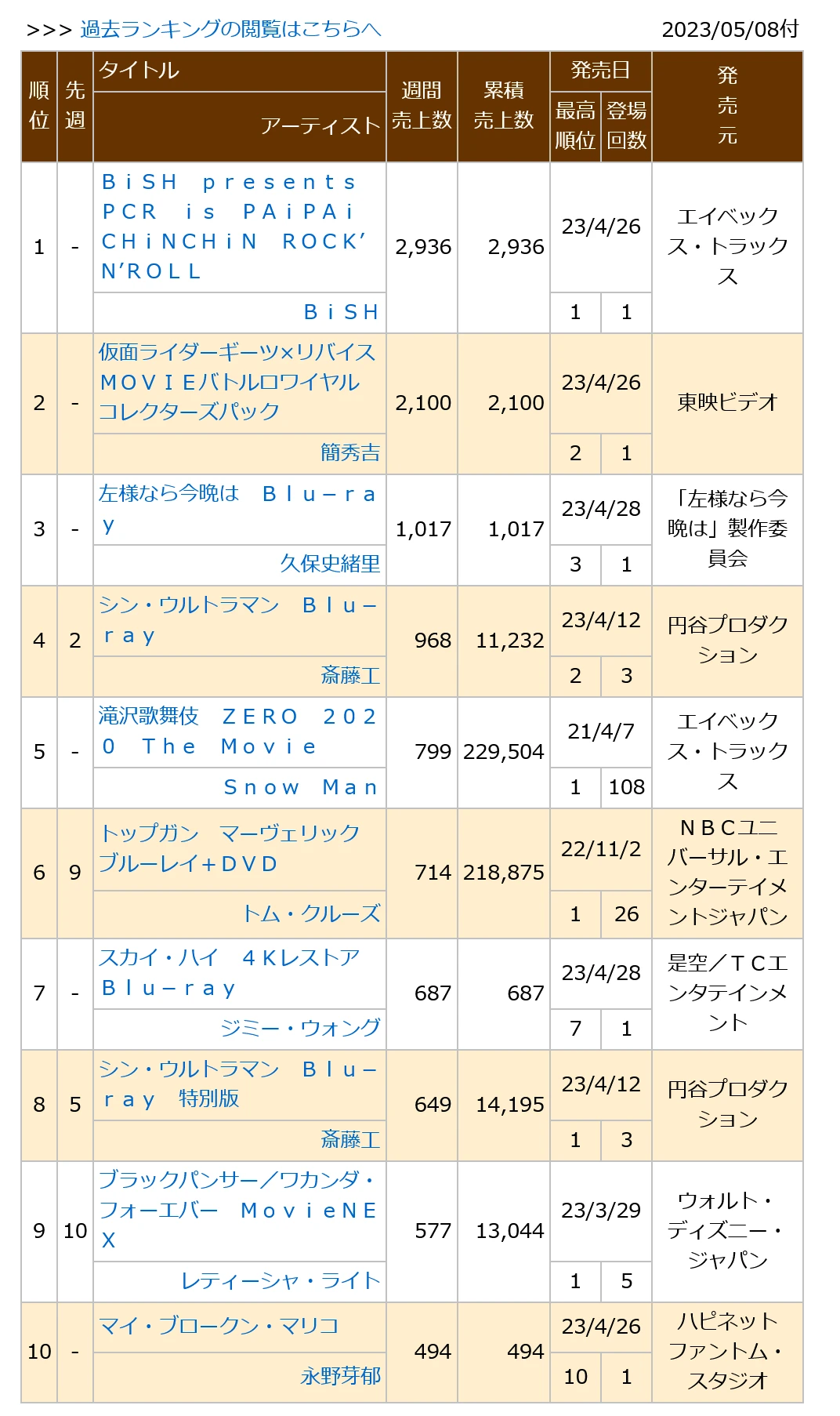 0230508付周榜"