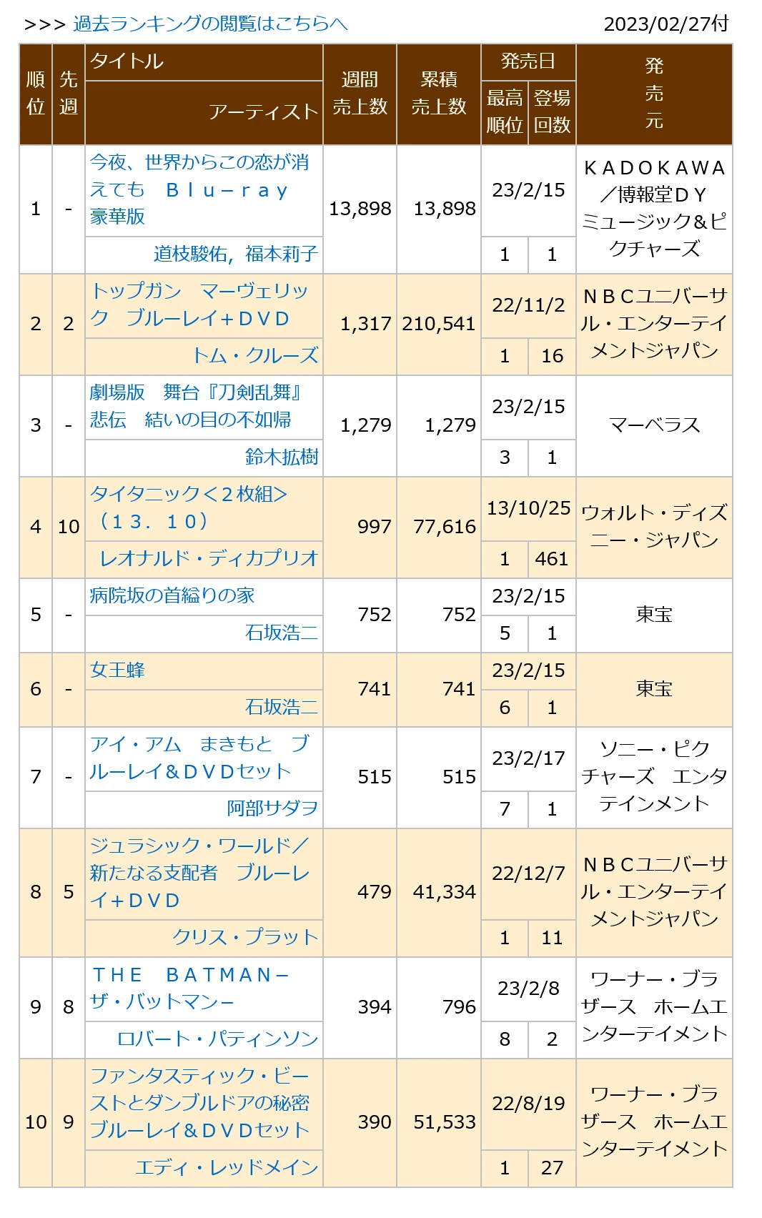 0230227付周榜"