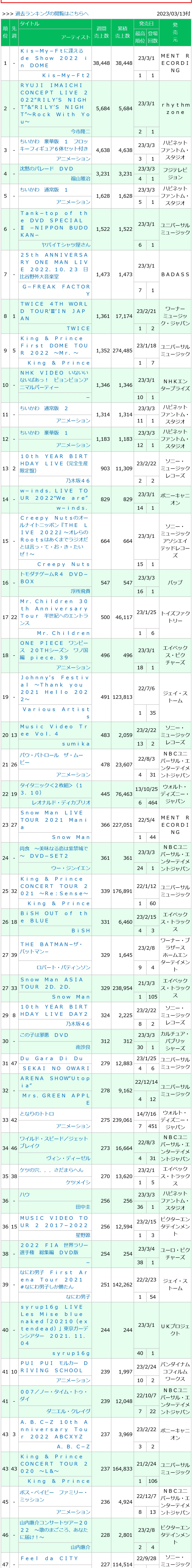 0230313付周榜"