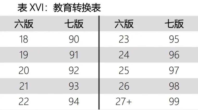克苏鲁神话跑团6 7版转化 哔哩哔哩