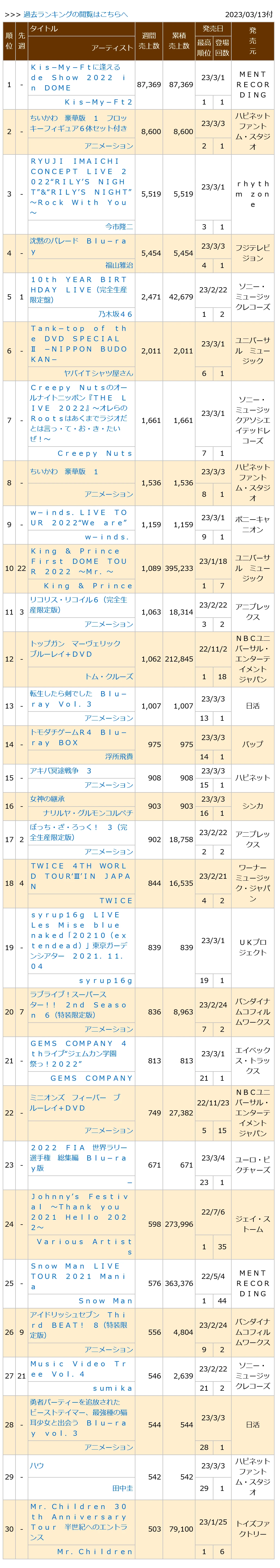 0230313付周榜"