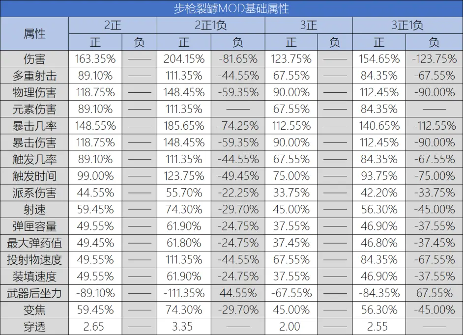 Warframe 裂罅mod系统详解 哔哩哔哩
