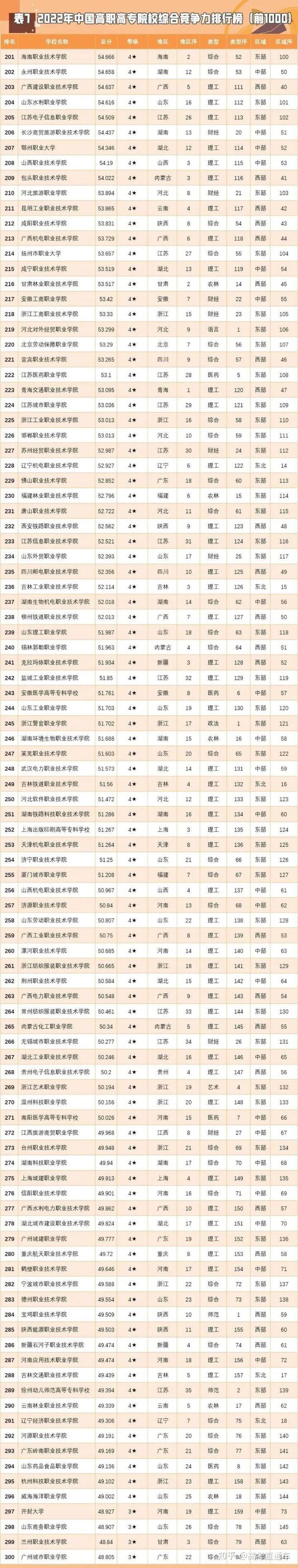 全国大专院校排名_大专学校全国排名_全国大专大学排名