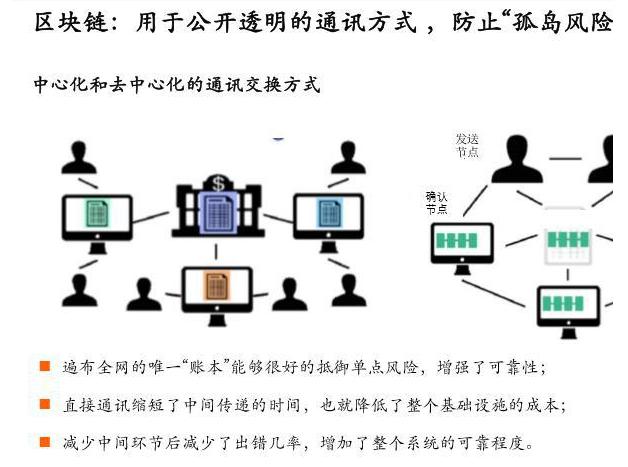 通俗易懂：比特币挖矿原理