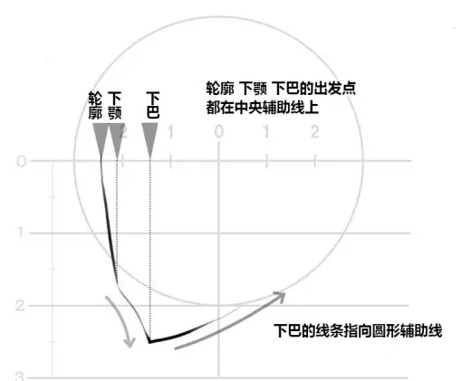 萌系男子画法 四分之三侧脸画法 上 哔哩哔哩
