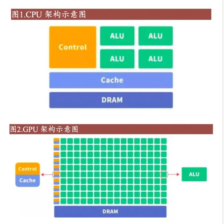CPU渲染or GPU渲染，你选对了吗？看完这六点就懂了！ - 哔哩哔哩
