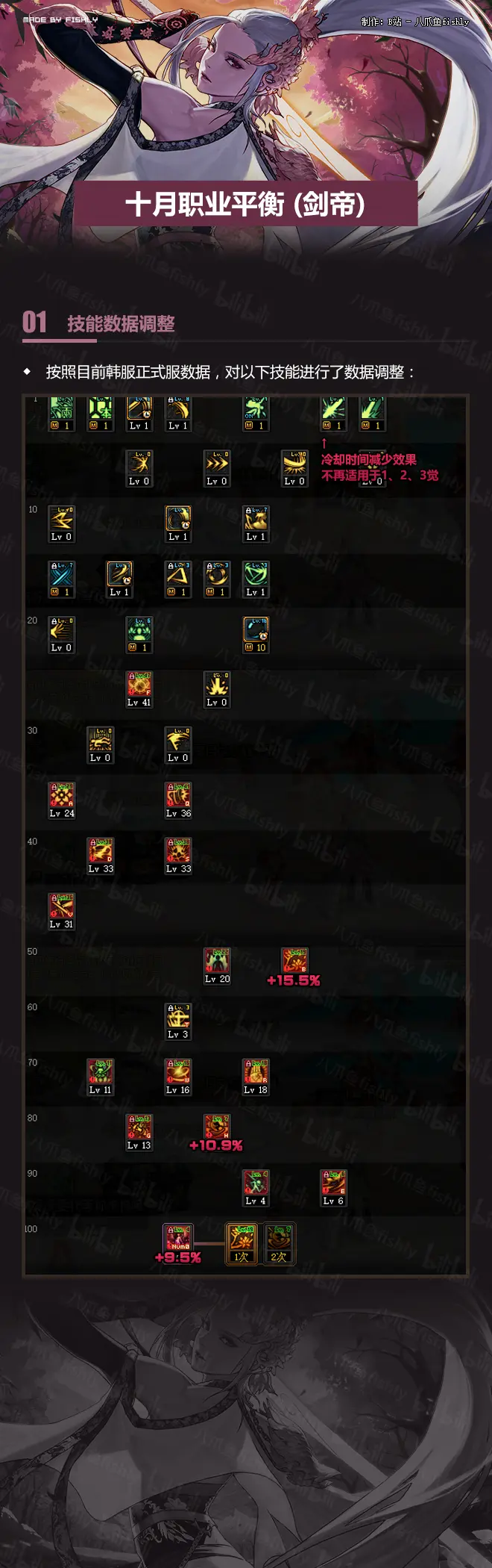 八爪鱼 Dnf韩测2110更新 十月职业平衡 哔哩哔哩